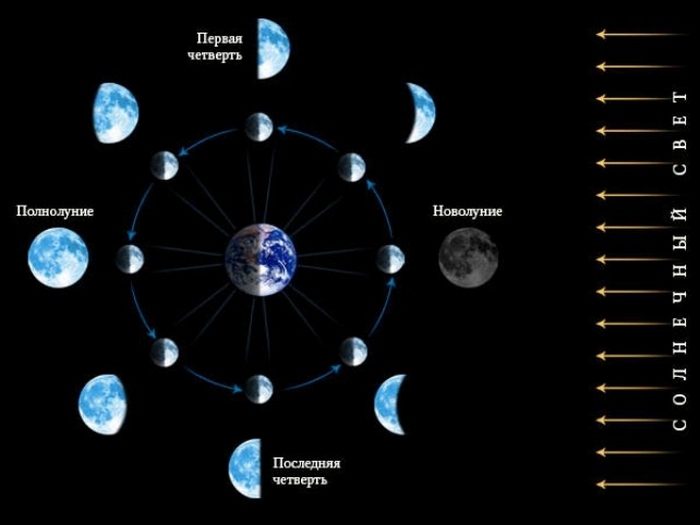 Лунный денежный календарь на февраль 2024 благоприятные дни